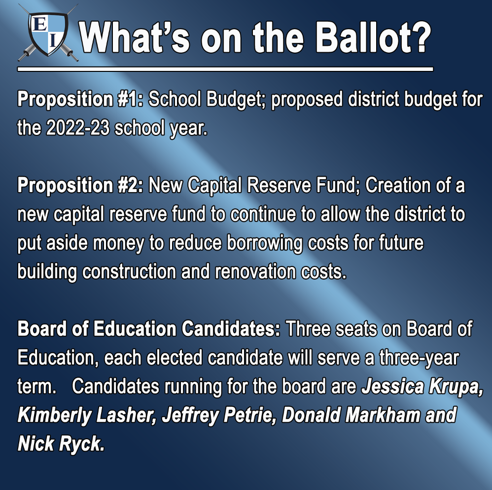 What’s on the Ballot? Proposition #1: School Budget; proposed district budget for the 2022-23 school year.  Proposition #2: New Capital Reserve Fund; Creation of a new capital reserve fund to continue to allow the district to put aside money to reduce borrowing costs for future building construction and renovation costs.	  Board of Education Candidates: Three seats on Board of Education, each elected candidate will serve a three-year term.   Candidates running for the board are Jessica Krupa, Kimberly Lasher, Jeffrey Petrie, Donald Markham and Nick Ryck.	