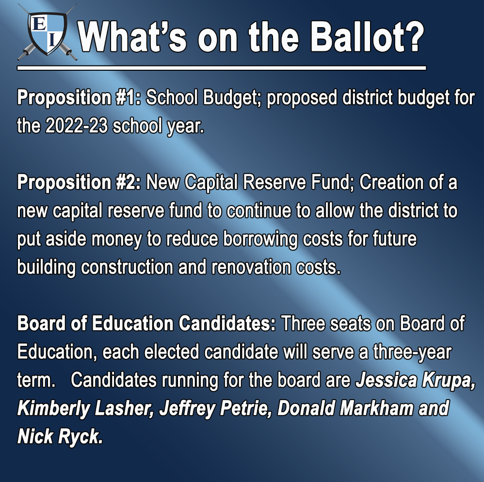 What’s on the Ballot? Proposition #1: School Budget; proposed district budget for the 2022-23 school year. Proposition #2: New Capital Reserve Fund; Creation of a new capital reserve fund to continue to allow the district to put aside money to reduce borrowing costs for future building construction and renovation costs. Board of Education Candidates: Three seats on Board of Education, each elected candidate will serve a three-year term. Candidates running for the board are Jessica Krupa, Kimberly Lasher, Jeffrey Petrie, Donald Markham and Nick Ryck.